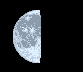 Moon age: 20 days,6 hours,57 minutes,69%