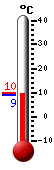 Currently: 9.4&deg;C, Max: 9.4&deg;C, Min: 8.9&deg;C